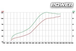 VW Golf R Mk VI 448Ps